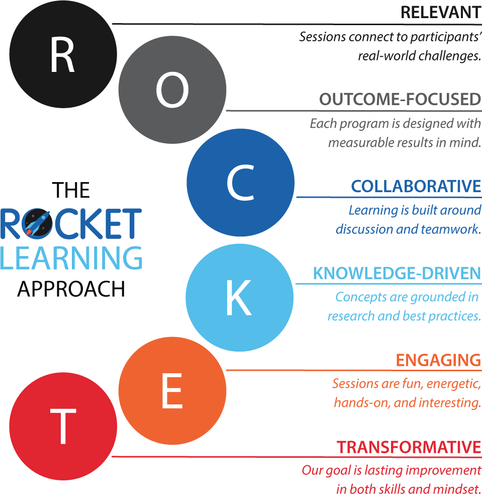 ROCKET approach diagram